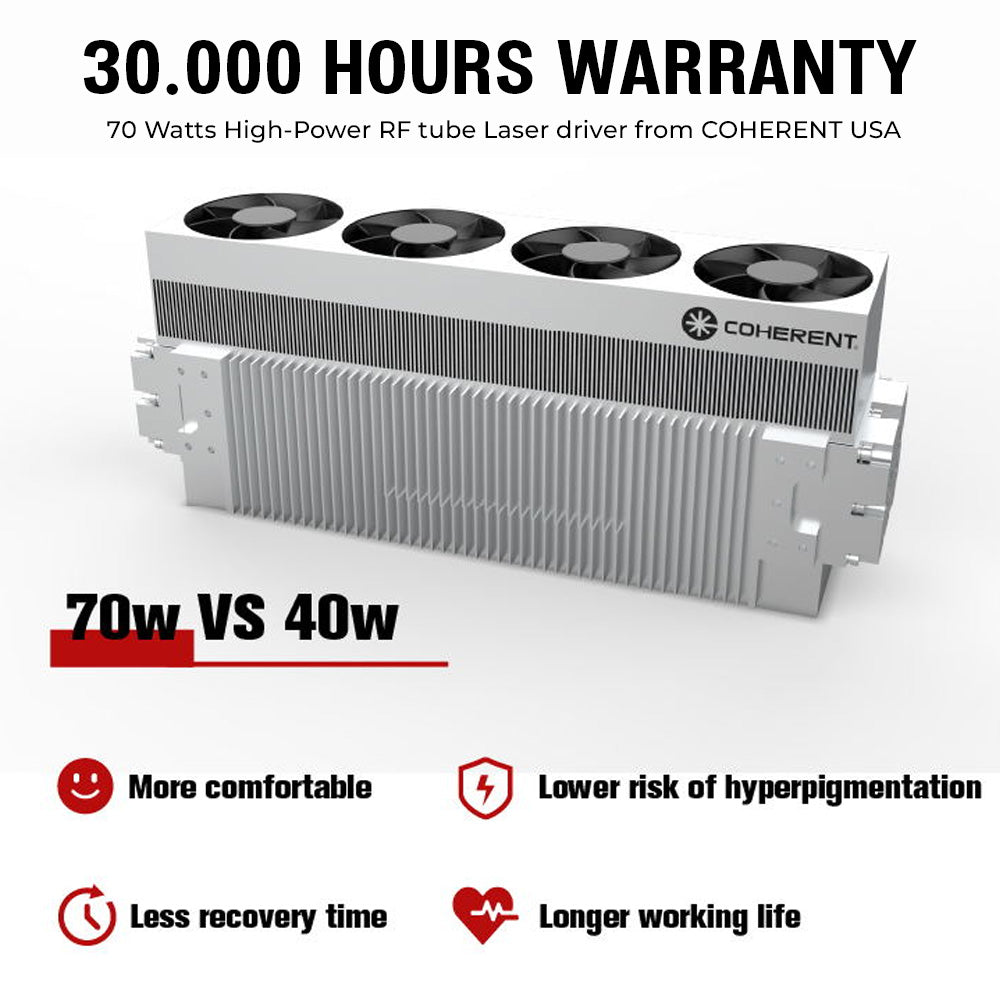 RAYTONE ULTRA – Ultra-Pulsed Fractional CO2 Laser Professional Workstation