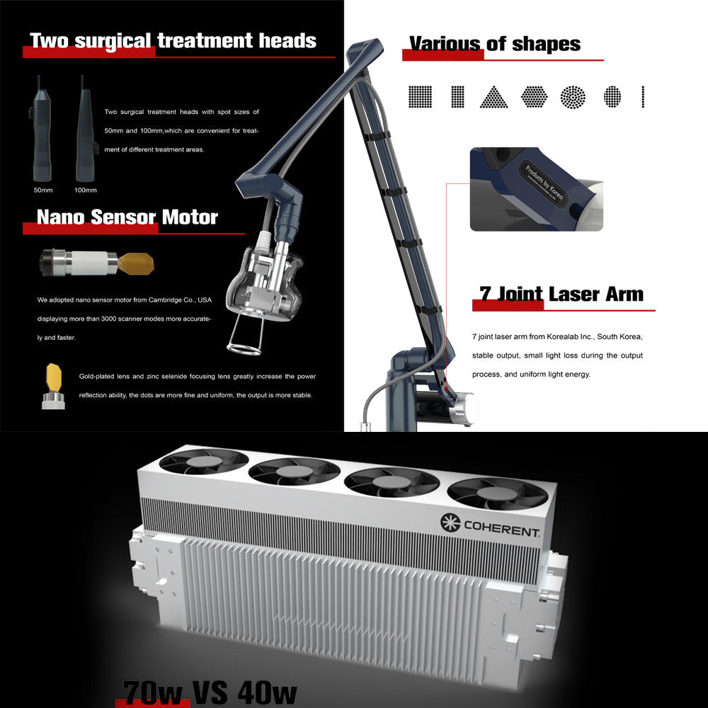RAYTONE ULTRA – Ultra-Pulsed Fractional CO2 Laser Professional Workstation