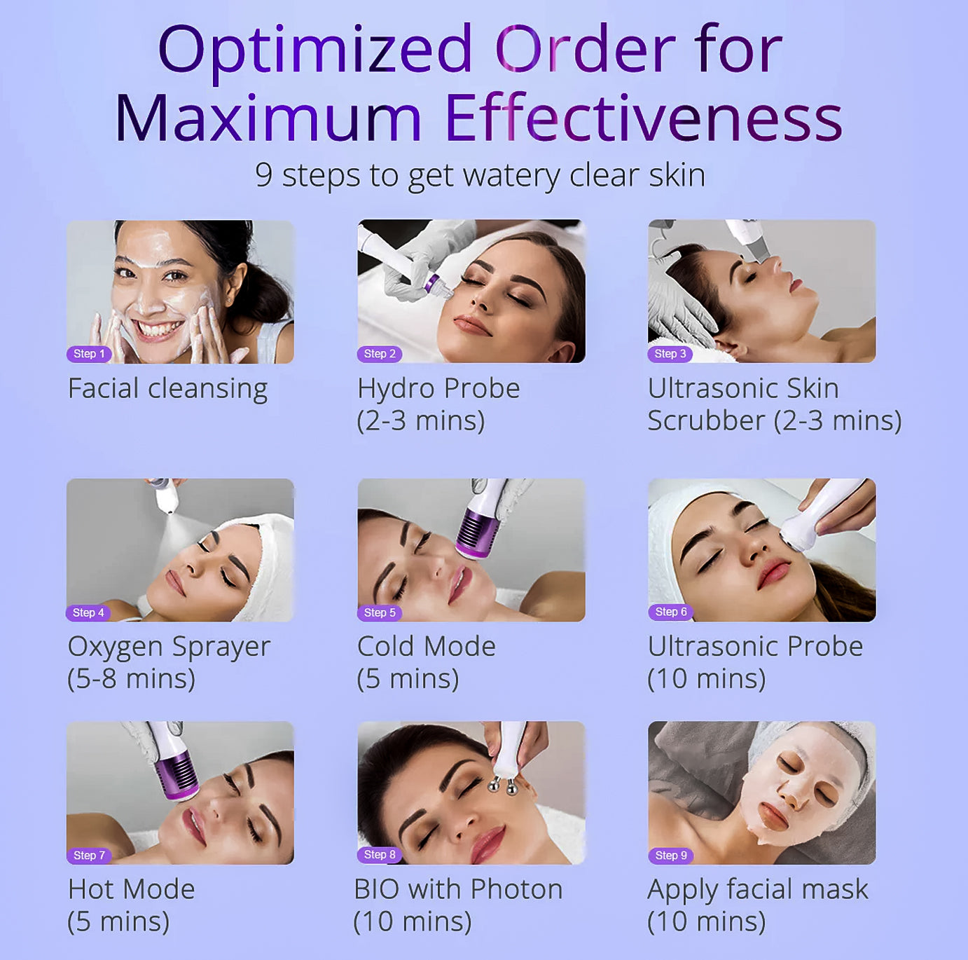 RAYTONE HYDRO 6 – Professional 6-in-1 Hydrodermabrasion Facial System