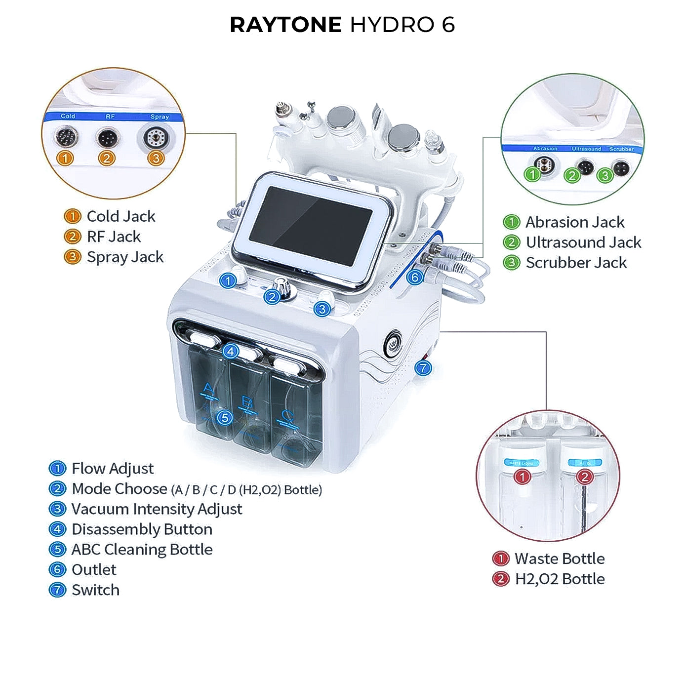 RAYTONE HYDRO 6 PLUS – Professional Compact & Portable 6-in-1 Hydrodermabrasion Facial System