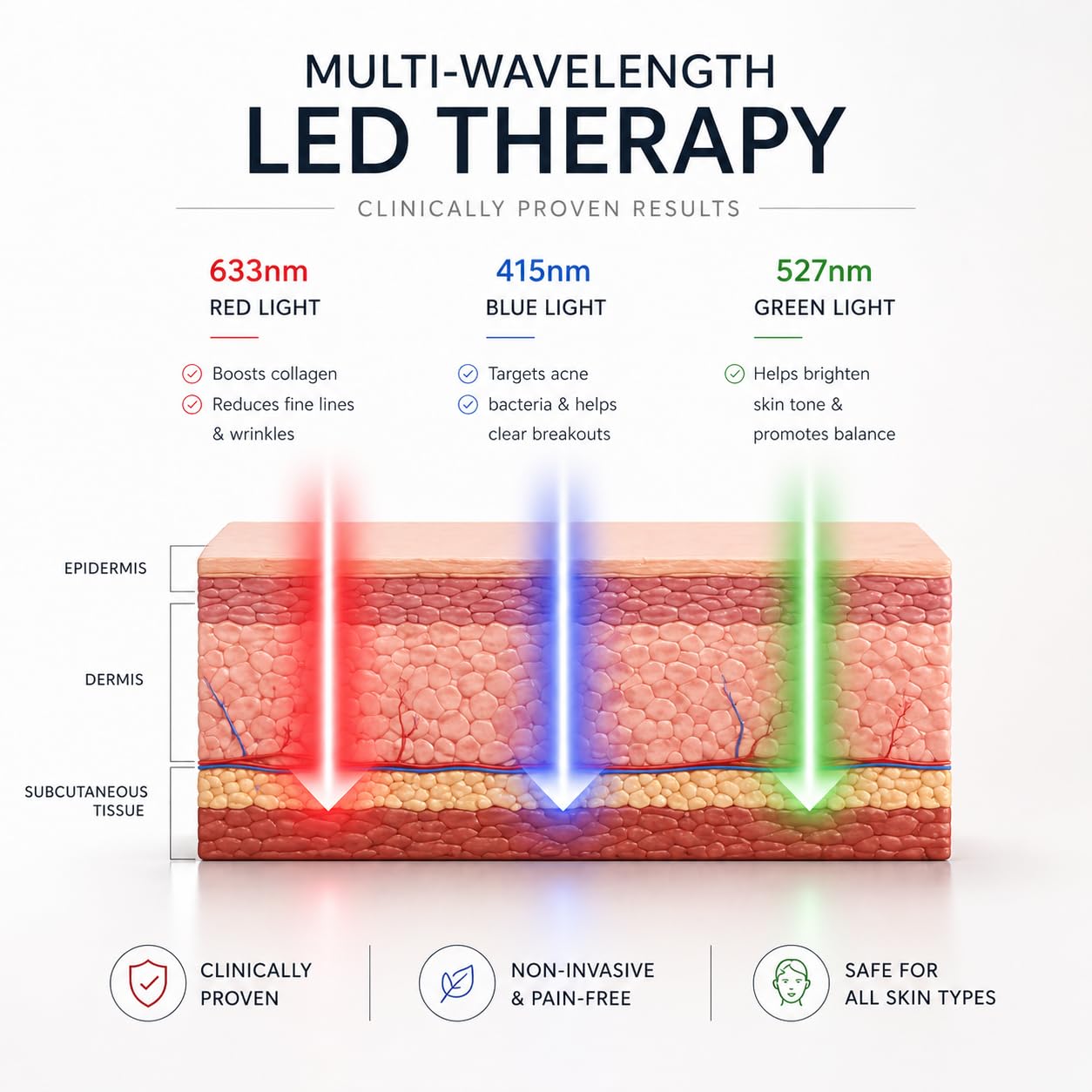 RAYTONE LUXIR+ LED Light Therapy Mask | New Generation LED Light Therapy Facial & Neck Mask